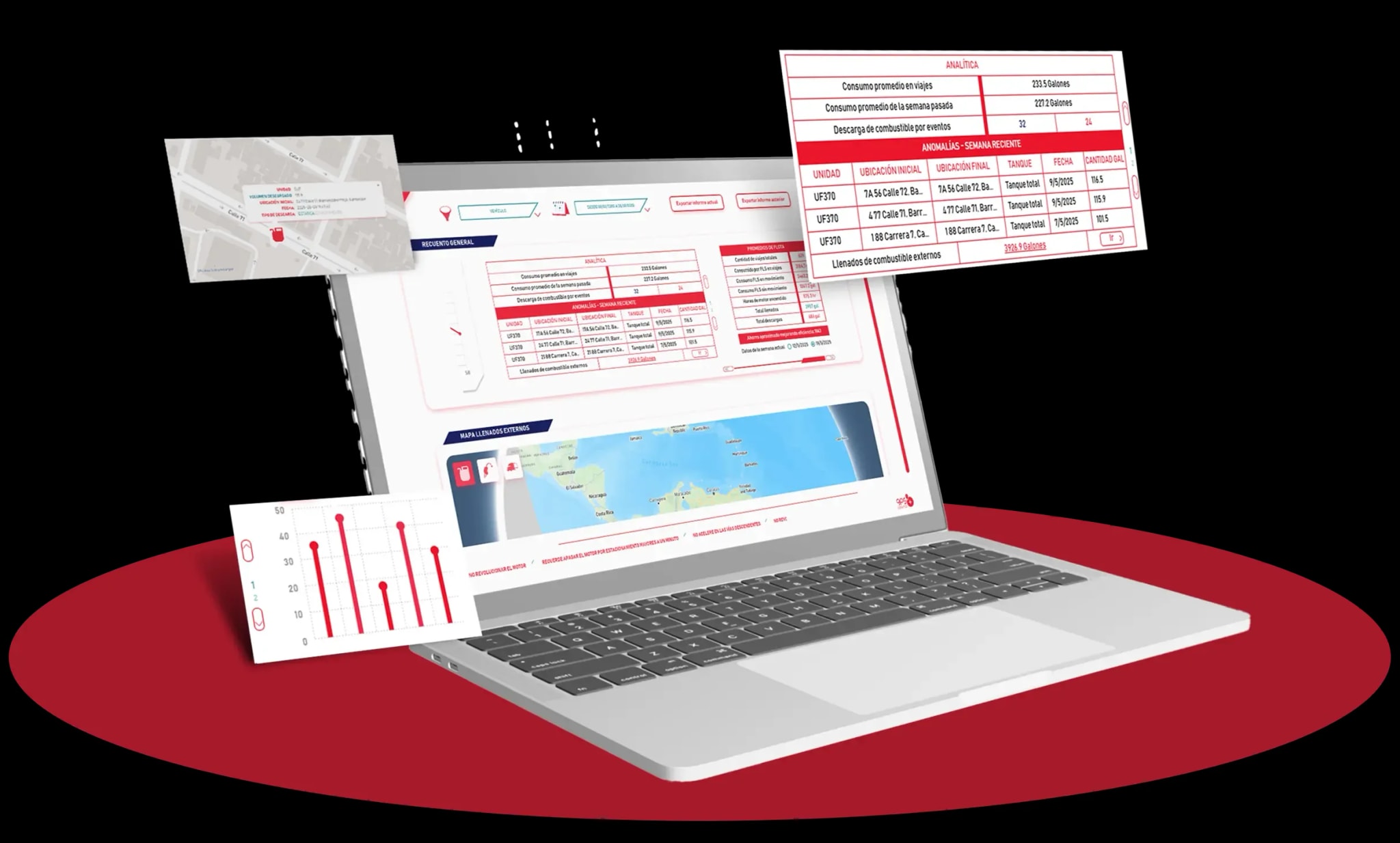 ¿Cómo funciona? – Plataforma + IA
